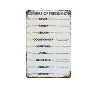 Adverbs of Frequency, Feuille de travail grammaire complète pour l'école à la maison vintage Sublime Peinture en étain Affiche murale Panneau en métal Décoration murale Style 4 30 x 20 cm