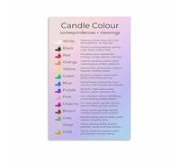 Aesthetic Candle Magic Poster Color Meanings Guide Canvas Wall Art for Altar Space Study Decor(Unframed,16x24inch(40x60cm))