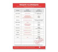 Affichage des Risques allergiques des produits de coiffure - Plastifié deux faces - Kit de fixation inclus (pastilles adhésives) - Fabriqué en France
