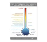 Affichage des températures de conservation des aliments - Format A4 - Plastifié deux faces - Kit de fixation inclus (pastilles adhésives) - Fabriqué en France