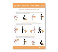 Affichage Gestes et postures : Port de charges - Plastifié - Kit de fixation inclus (pastilles adhésives) - Fabriqué en France