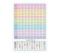 Affiche Accords Guitare A3/A4 - Tableau Gammes Portable Pour Débutants Papier Haute Résolution | Guide Référence Éducatif Avec Couleurs Vives | Triades Codées, Acoustique Électrique, Notes Manche