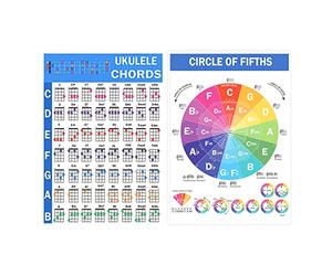 Affiche Accords Ukulele, 21x30 cm Plastifiée - Tableau du Cercle Des Quintes à Gros Caractères pour Débutants - Théorie Musicale et Apprentissage d'Ukulélé