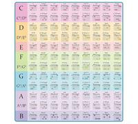 Affiche d'accords de guitare durables avec 108 accords en 12 modes avec 9 accords communs, des visuels clairs et des noms sonores pour une compréhension facile