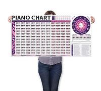 Affiche d'Accords Piano et Clavier Apprendre La Piano Pour Débutants, Tableau des Accords de Piano - Gammes de la Piano - Notes de Piano - Cercle des Quintes, Dictionnaire Accords Piano et Clavier