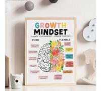 Affiche D'Affirmation Positive Sur La Croissance De L'État D'Esprit, Impressions D'Art Mural Sur La Santé Mentale Pour La Chambre À Coucher, Le Salon, La Décoration De La Maison 21X30Cm Sans Cadre