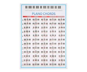 Affiche d'Apprentissage du Piano et de la Théorie Musicale - Autocollants de Note pour Débutants et Enfants