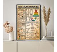 Affiche de connaissance de psychologie sociale - Cadeau pour psychologue - Cadeau pour psychologue - Cadeau de psychologie - Cadeau de psychologie - Plaque décorative murale - 20,3 x 30,5 cm