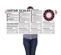 Affiche de Gammes à la Guitare, Apprendre La Guitare Pour Débutants, Propose Tableau Les Gammes à la Guitare - Arpeges à la Guitare - Cercle des Quintes, Parfaite Pour Guitare Acoustique Electrique