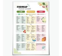 Affiche de guide nutritionnel pour tableau alimentaire, liste d'aliments et collations faibles pour le syndrome du côlon irritable (SCI), plan de repas et régime sans gluten, prépa 8x12 pouces