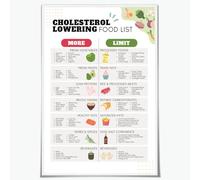 Affiche de la liste des aliments pour réduire le cholestérol, guide alimentaire pour réduire les lipides HDL et LDL en cas d'hypertension, plan de repas en cas d'AVC, plaque en mét 8x12 pouces