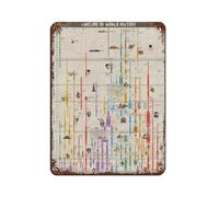 Affiche de l'histoire du monde en métal vintage pour pub, club, café, bar, maison, décoration murale, affiche rétro 30 x 40 cm