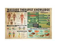 Affiche de massage complet du corps, table de réflexologie plantaire - Tableau de réflexologie de l'affiche horizontale - Affiche murale polyvalente, affiche de salle de massage, pour is