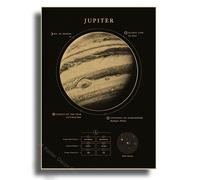 Affiche De Planètes Du Système Solaire,Marte,Saturne,Lune,Décor De Salle De Maison,Peinture,Cadeau D'astronomie,Imprimés Vintage,Tableau Mural D'art - Type A3 #L
