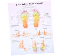 Affiche de Réflexologie Plantaire du Pied sur Toile Facile à Nettoyer | Décoration Murale Éducative, pour Écoles Médicales et Cabinets D’examen, Résistante aux Taches, Usage Professionnel