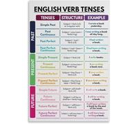 Affiche de verbe anglais « Tenses » - Tableau d'ancrage grammaire anglais - Décoration murale en métal pour salon, chambre à coucher - 20,3 x 30,5 cm