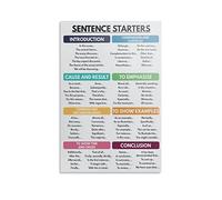 Affiche « Débuts de phrases » - Comment rédiger une dissertation - Affiche pour la anglais - Affiche éducative - Plaque décorative en métal - Affiches murales pour la décoration de chambre -
