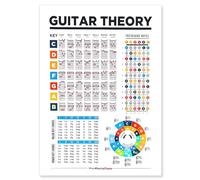 Affiche du Tableau de Accords de Guitare pour Débutants, 22,3 x 31,5cm Affiche Accords Guitare Laminé Affiche Le Cercle des Cinquièmes Tableau de Théorie Guitare Cadeau pour les Débutants