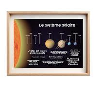 Affiche Éducative du Système Solaire - Illustrations et Informations des Planetes - Décoration Murale pour Enfants, Ecole, Salle de Classe