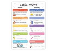 Affiche éducative - Les parties du discours A3