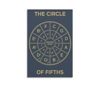 Affiche éducative The Circle of Fifths - Référence guitare - 30 x 45 cm