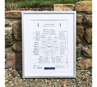 Affiche les vrais accords vins et fromages 30x40 (bleu)