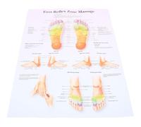 Affiche Réflexologie Plantaire Pied en Toile, Impression Haute Définition | Surface Essuyable, Résistante aux Taches, pour Étudiants, Centres, Salles D'examen et Murs Médicaux