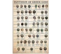 Affiche rétro en métal Panthéon des dieux Infographie Plaques en métal Mythologie ancienne et légende Connaissance Plaque Décoration Maison Chambre Bureau Décoration murale 12x18 pouces