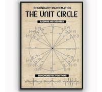 Affiche rétro en métal pour les connaissances en mathématiques secondaires, guide d'étude du cercle unitaire, plaque en métal pour l'éducation des étudiants en mathématiques, décoration murale pour l