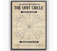 Affiche rétro en métal pour les connaissances mathématiques secondaires, guide d'étude du cercle unitaire, plaque en métal pour l'éducation des étudiants en mathématiques, décoration murale pour la m