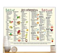 Affiche sur une alimentation saine | Liste d'épicerie de nutrition intestinale de 11 x 7 pouces, tableau de conversion non encadré pour les débutants, décoration de cuisine, suggestions diététiques de