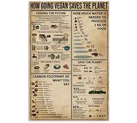 Affiche vintage « Vegan Knowledge How Going Vegan Save The Planet » en métal et aluminium, 20 x 15 cm, décoration murale