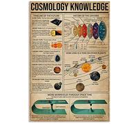 Affiches de connaissances cosmologiques - Guide d'apprentissage des sciences - Panneaux en métal - Décoration murale rétro - 15,2 x 20,3 cm