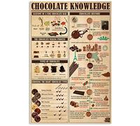 Affiches de connaissances en chocolat, Guide d'histoire d'anatomie, panneaux métalliques, décoration de cuisine, décor de salle, décoration murale de Club scientifique, Plaque d'impression Vintage 8x1