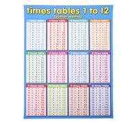 Affiches de Multiplication en Toile Bleu pour Classe, Maths Illustrés