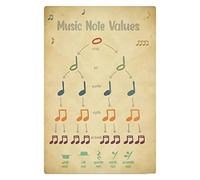 Affiches d'éducation à la guitare, tableau des accords de guitare, panneaux métalliques, Collection de guitariste, signe en étain rétro créatif, décoration murale pour la maison et le bureau, 8x12 pou