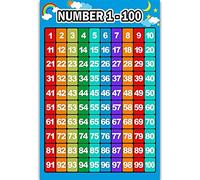Affiches mathématiques pour enfants et collège enseigner la multiplication division addition soustraction fractions chiffres puzzle géométrique cube