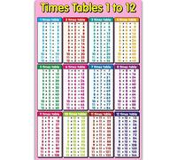 Affiches mathématiques pour enfants et enseigner la multiplication division addition soustraction fractions chiffres