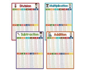 Affiches Mathématiques pour la Classe,4 Pièces Tableau Arithmétique Éducatif | Affiches de Mathématiques pour l'École Primaire | Pour Apprentissage À La Maison Maternelle Enseignant École À La