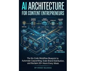 AI Architecture for Content Entrepreneurs: The No-Code Workflow Blueprint to Automate Copywriting, Scale Brand Distribution, and Reclaim 20+ Hours Every Week