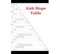 Aish Slope Table of Chemical Elements: Advanced Periodic Table of Elements