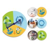 Akros -Les 3 R: Réduire, réutiliser et Recycler Jeu Classification (INTERDIDAK 1)