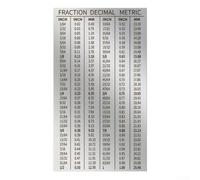 Alanmoship 1 règle carrée à double échelle de 7,6 cm avec millimètre métrique et pour conversions de fractions impériales, outil de mesure en métal pour le travail du bois, le travail des métaux