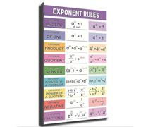 Algebra Power Rules Cheat Sheet Poster Modern Minimalist Wall Art Canvas Print for Student Desk Decor