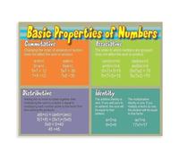 Algebraic Properties Poster Student Learning Display