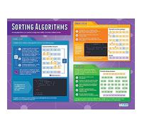 Algorithmes de tri | Affiches informatiques | Papier brillant mesurant 850 mm x 594 mm (A1) | Affiches STEM pour la salle de classe | Tableaux éducatifs par Daydream Education