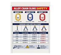 Alloy Sling Inspection Poster Checklist for Wear Damage