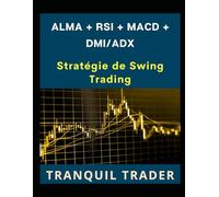 ALMA + RSI + MACD + DMI/ADX: Stratégie de Swing Trading