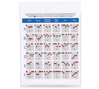 Alomejor Tableau des Accords de Guitare, Affiche Colorée de Guitare à 6 Cordes pour Débutants, Tableau de Théorie Musicale avec Diagrammes de Cordes pour Auteurs-compositeurs et Musiciens