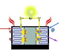Alternative Energy 101: Intro to Mfg. Fuel Cells & Advanced Batteries